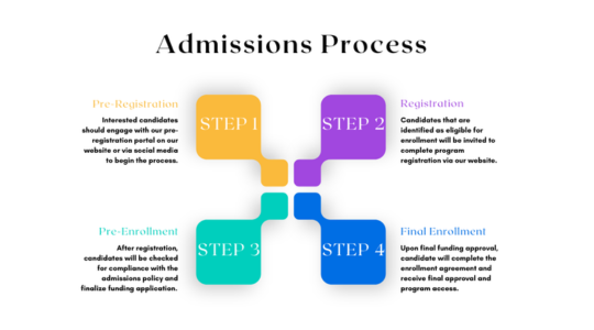 Admissions Process